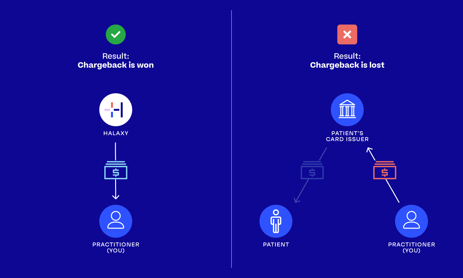 Chargebacks-05.png